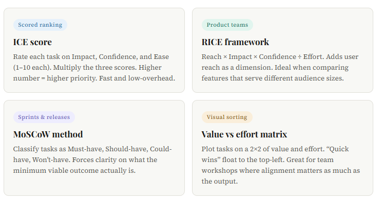 Prioritization Ranking Methods